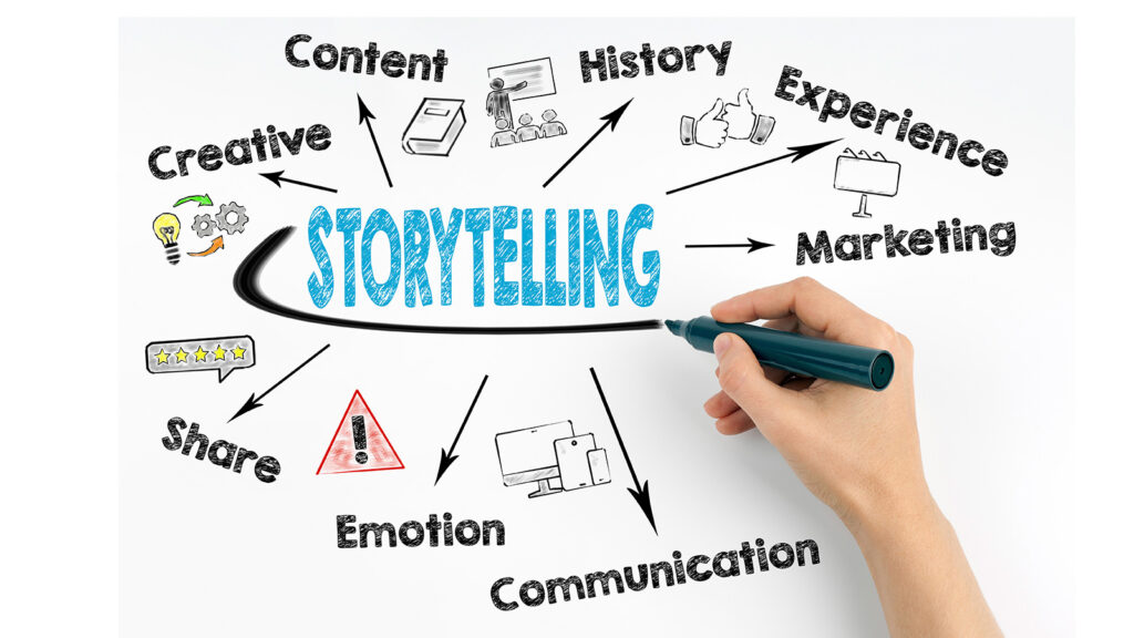 A történetmesélés erejének megértése a márkafejlesztésben