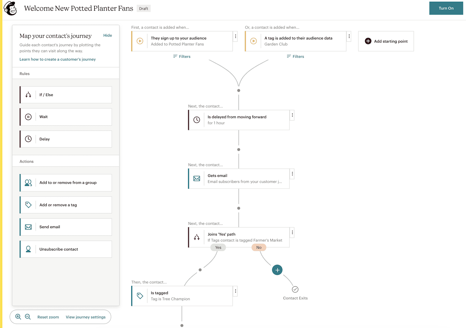 A Mailchimp Kapcsolatfelvétel a Journey Visual Builder programmal
