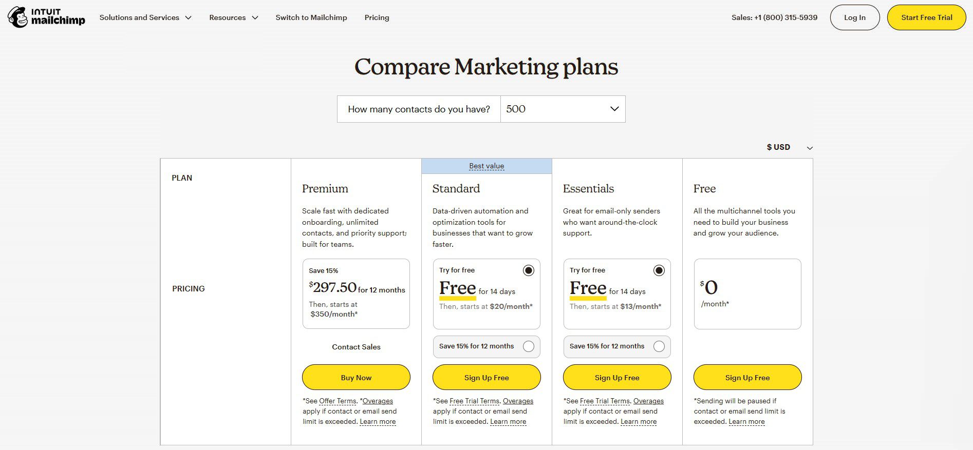 A Mailchimp árképzési oldala