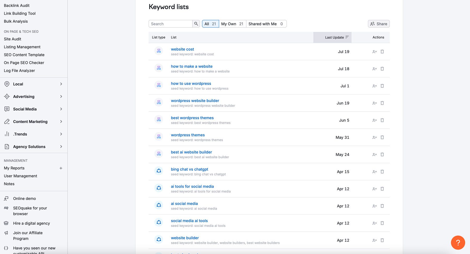 Semrush kulcsszavak