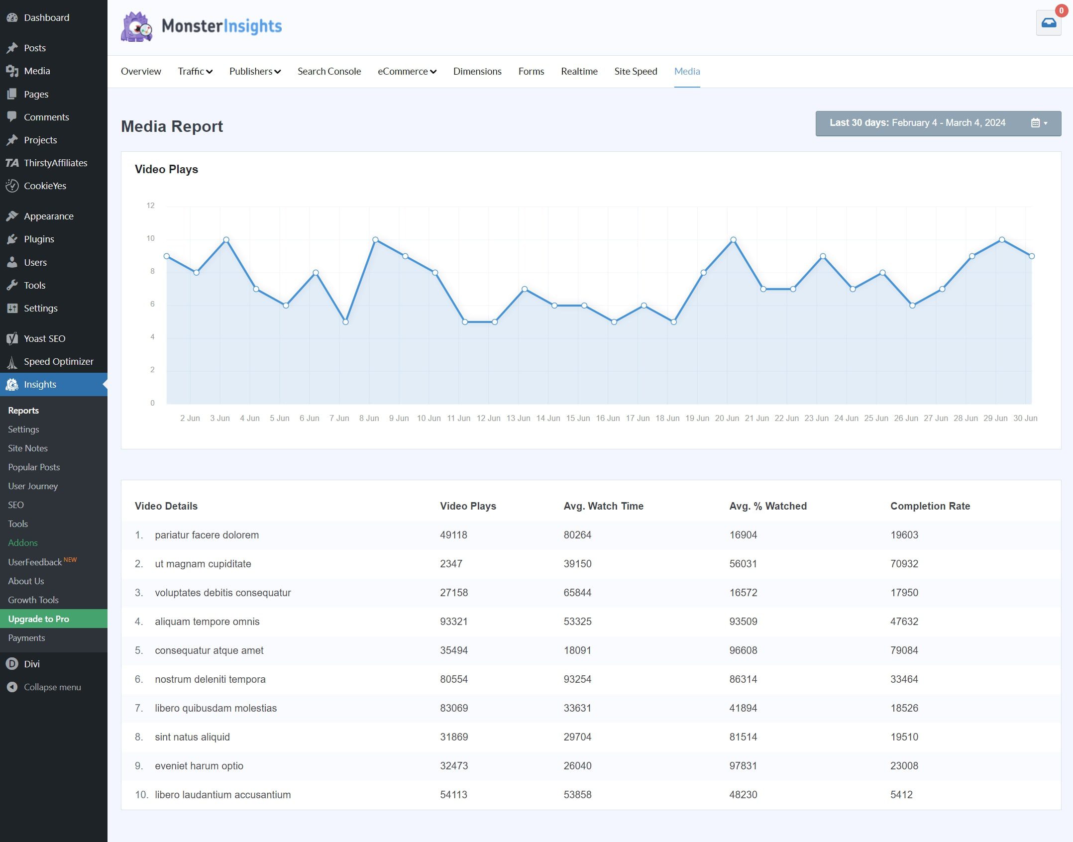 A monsterinsights média jelentése