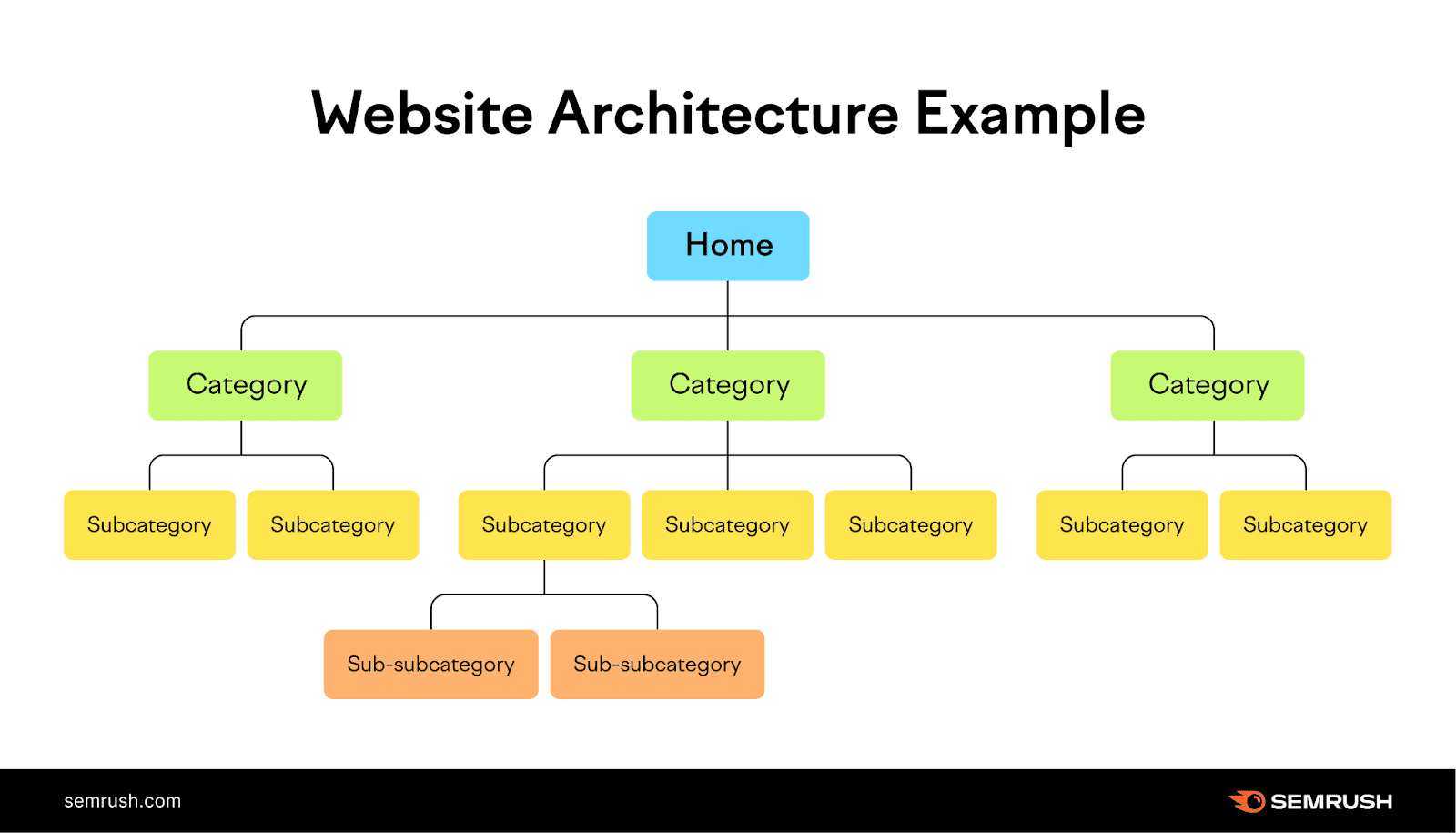 SEO-barát webhely szerkezet